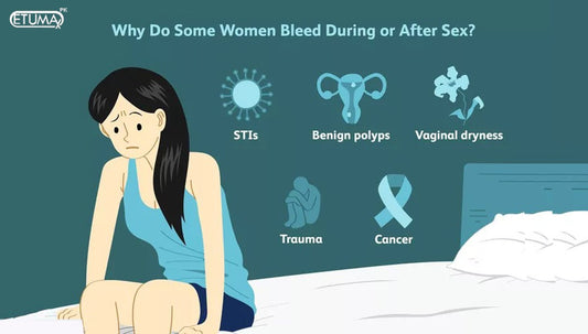 Understanding Why Some Women Bleed During or After Sex - Etumax.pk